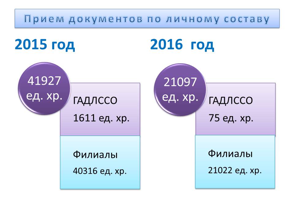 Реферат: Коллегии, история создания и основы делопроизводства